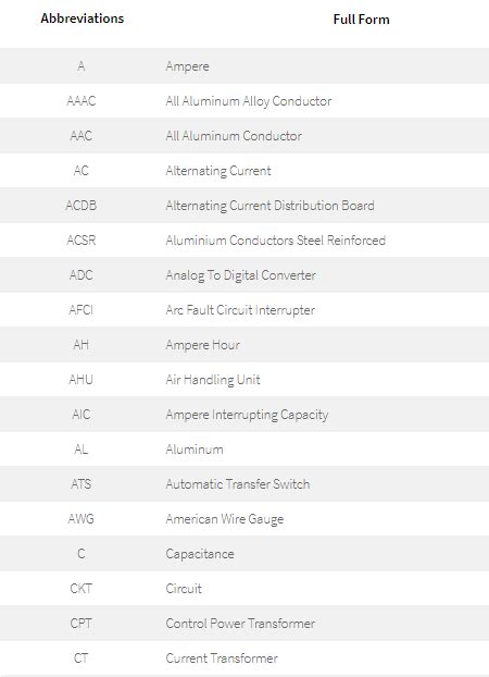 Junction Box Abbreviation: Short Forms Guide 